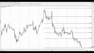 EA : tự động vẽ Fibonacci trên MT4 - Hiệu quả để bắt đáy đỉnh