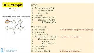 UNC: Algorithms and Analysis - S23 - Lecture 15 - DFS, Greedy vs Dynamic Programming, MST Intro