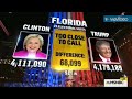 msnbc election 2016 highlights