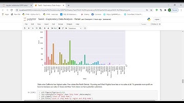 Exploratory Data Analysis - Retail| Task 3 | The Sparks Foundation