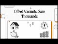 How to Use Offset Accounts to Save Thousands on Your Mortgage