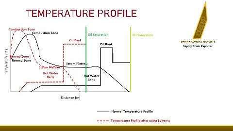 Improved Productivity of Heavy Crude Oil by Altering Flash Point using Solvents: R&D Glimpse