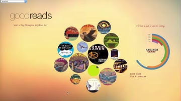 Data Visualization Video