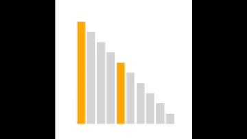 Pancake Sort on A-Shaped Data Animation
