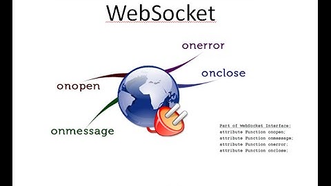 Creando un servidor de WebSocket en Java