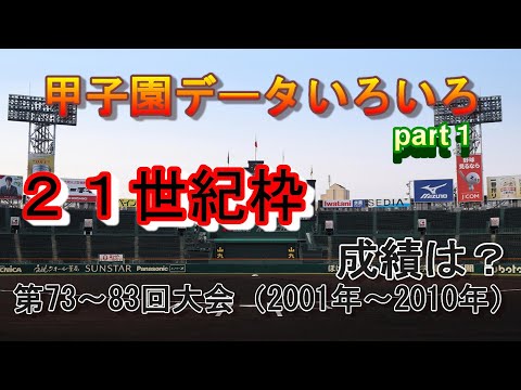 甲子園　２１世紀　選抜高校野球大会