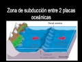 Tectonica de placas (La Mejor Explicación)