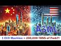 ASML’s Profit Equals 200,000 Tons of Pork? Ambassador Explains China-EU Trade War
