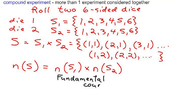 MDM4U 12-13 C Sample Space and Events