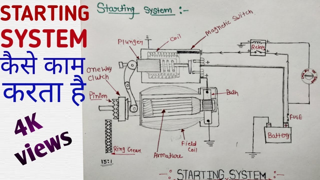 Starting system circuit diagram in Hindi (self starter) - YouTube