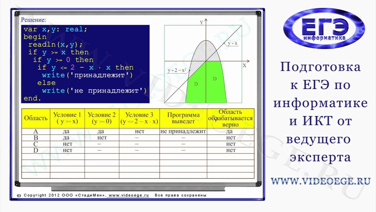 Демо вариант информатика. Справочные материалы ЕГЭ Информатика. Справочный материал ЕГЭ Информатика. ЕГЭ Информатика 2011. Демонстрационная версия станции Когэ.