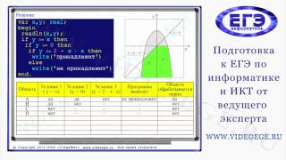 ДЕМО-вариант C1. ЕГЭ по информатике 2012 г. Презентация ДЕМО-вариант C1. ЕГЭ по информатике 2012 г. Презентация