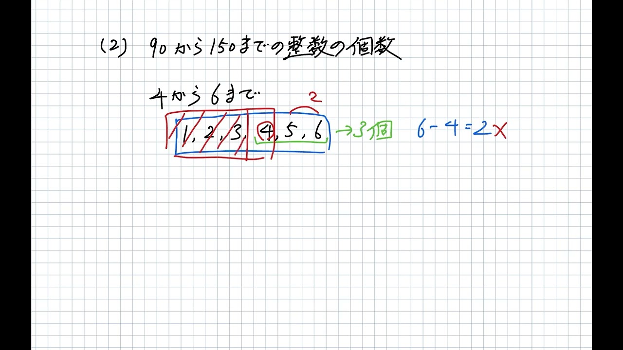 予想問題】全国公開模試 第3回実力判定テスト 2026年6月27日実施 4年生