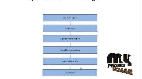 Final Year Projects 2015 | EEG subbands, Epileptic seizure detection, phase space reconstruction