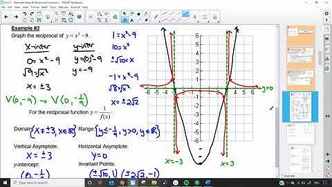 M20-1 7.1 Reciprocal Functions (Part B)