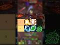 Tierlist healers raid 10.1 ❤️ #blizzard #dragonflight #worldofwarcraft #warcraft #mmorpg #fypシ
