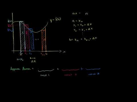 Video 13. Tổng Riemann | Giải tích phân | Khan Academy - youtube