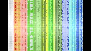 Genomic Analysis - Evolution of Chromosomes.