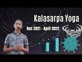 Kalasarpa Yoga - Natural Disasters, The Economy and COVID-19 | Abhigya Anand