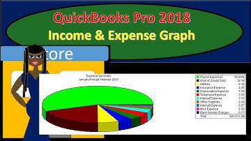 QuickBooks Pro 2018 Income & Expense Graph