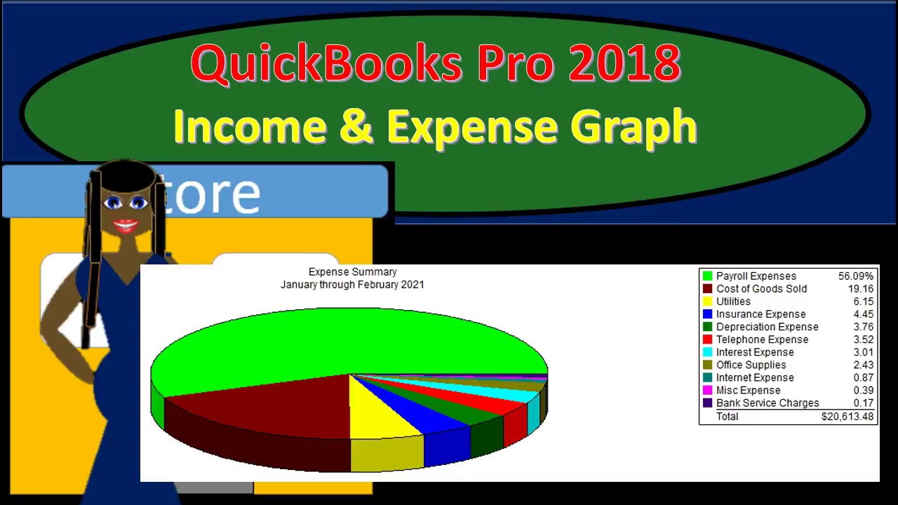 Quickbooks Charts And Graphs