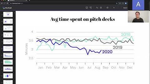 DocSend Startup Index: How to successfully raise your seed round in 2020