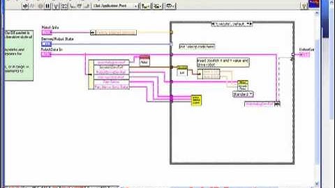 Tip Jar #10 (3of4)- Scalability, Modularity and Style