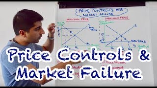 Y1 34) Price Controls (Minimum/Maximum Prices) and Market Failure