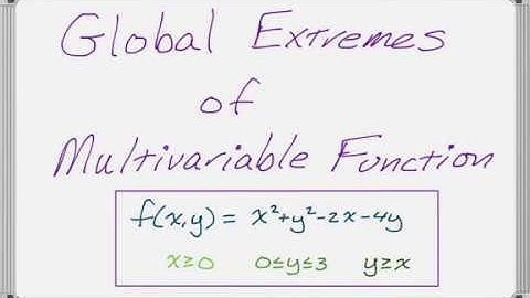 Absolute Max/Min of Multivariable Function