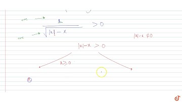 The domain of the function `f(x) = log_e (1/(sqrt(|x| -x)))` is