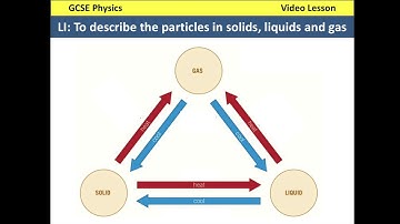 Solids, Liquids & Gases GCSE 9-1 Walkthrough Lesson