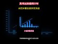 英伟达财报倒计时！AI芯片霸主迎多空决战  #deepseek #nvda #英伟达 #ai