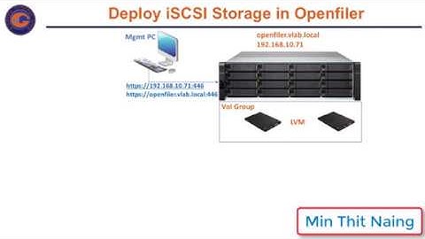 Opensource-Storage-Tutorial-4.Deploy iSCSI Target on Openfiler