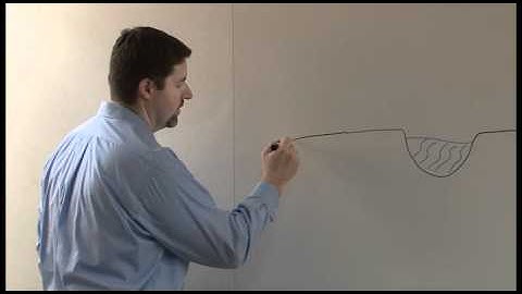 Corps Concepts: What