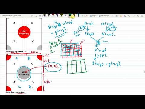 Lecture 22: Frequency