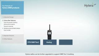 Hytera DMR   Multi Mode - tryb cyfrowy i analogowy