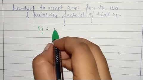 flowchart to print factorial of a given number #flowchart #edustop