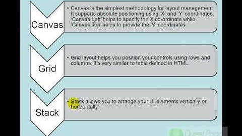 What is different layout methodologies in SilverLight?