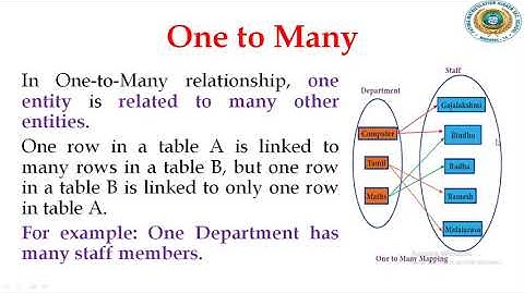 12 CS Chapter 11 Database concepts Part 3