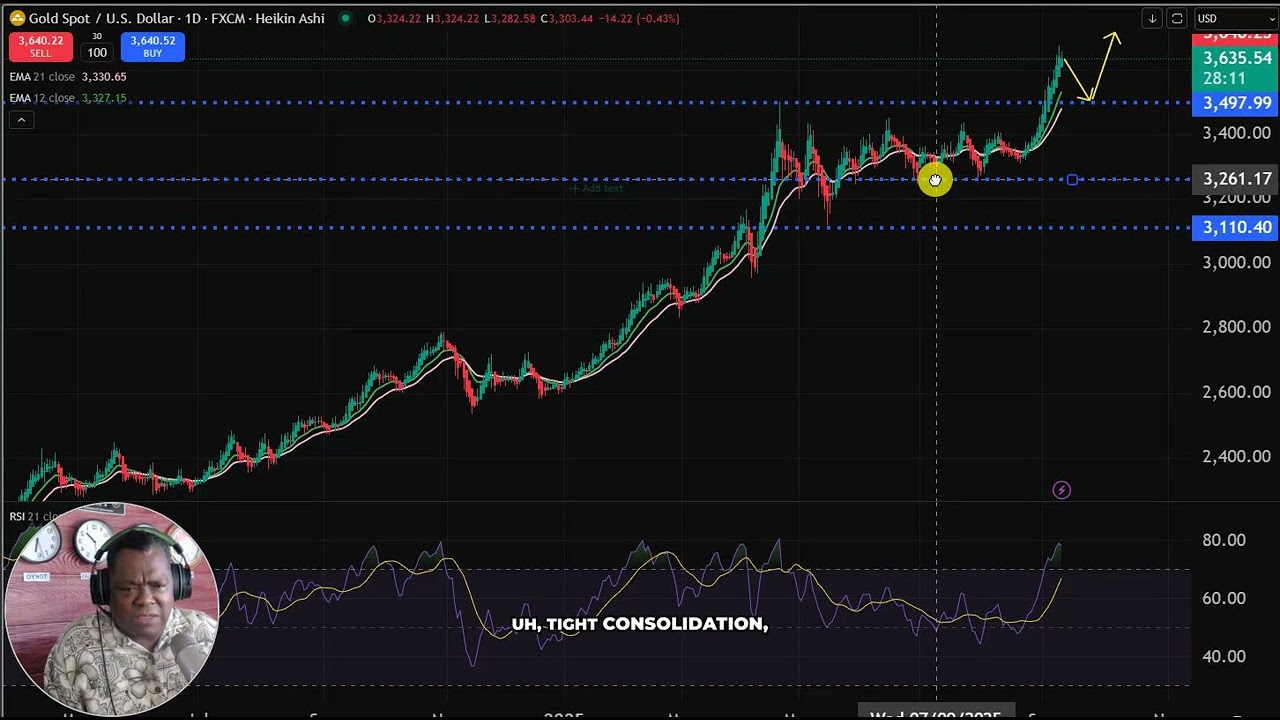 Gold Hits $3669! Is $3800 Next? 📈