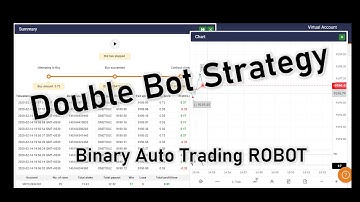 NO LOSS | Double BOT strategy | Binary Auto Trading Robot