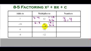 8-5 Example 1 Part 1 Finding the Pair of Numbers for Factoring