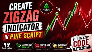 How to Create ZigZag Indicator in TradingView | Pine Script Tutorial Step-by-Step | IT WALA