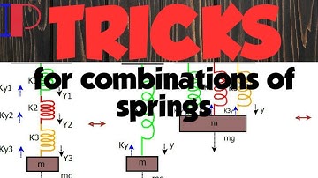 Youtube video on Springs combinations in physics