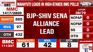 Bmc Result   Bmc Election Result 2026   Mumbai Bmc Election Results   Bmc Result