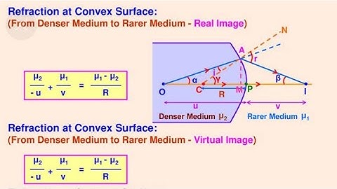 Optics-Denser to Rarer medium -Refraction at Convex Spherical Surface