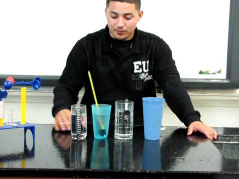 Dew Point Lab