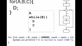 For Loops and While Loops in Java