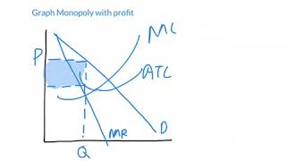 AP Microeconomics Unit 4 Review