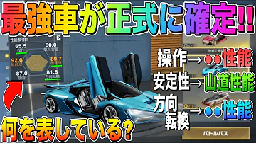 荒野車性能ランキング